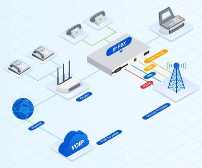 IP PBX Solutions | Call4web